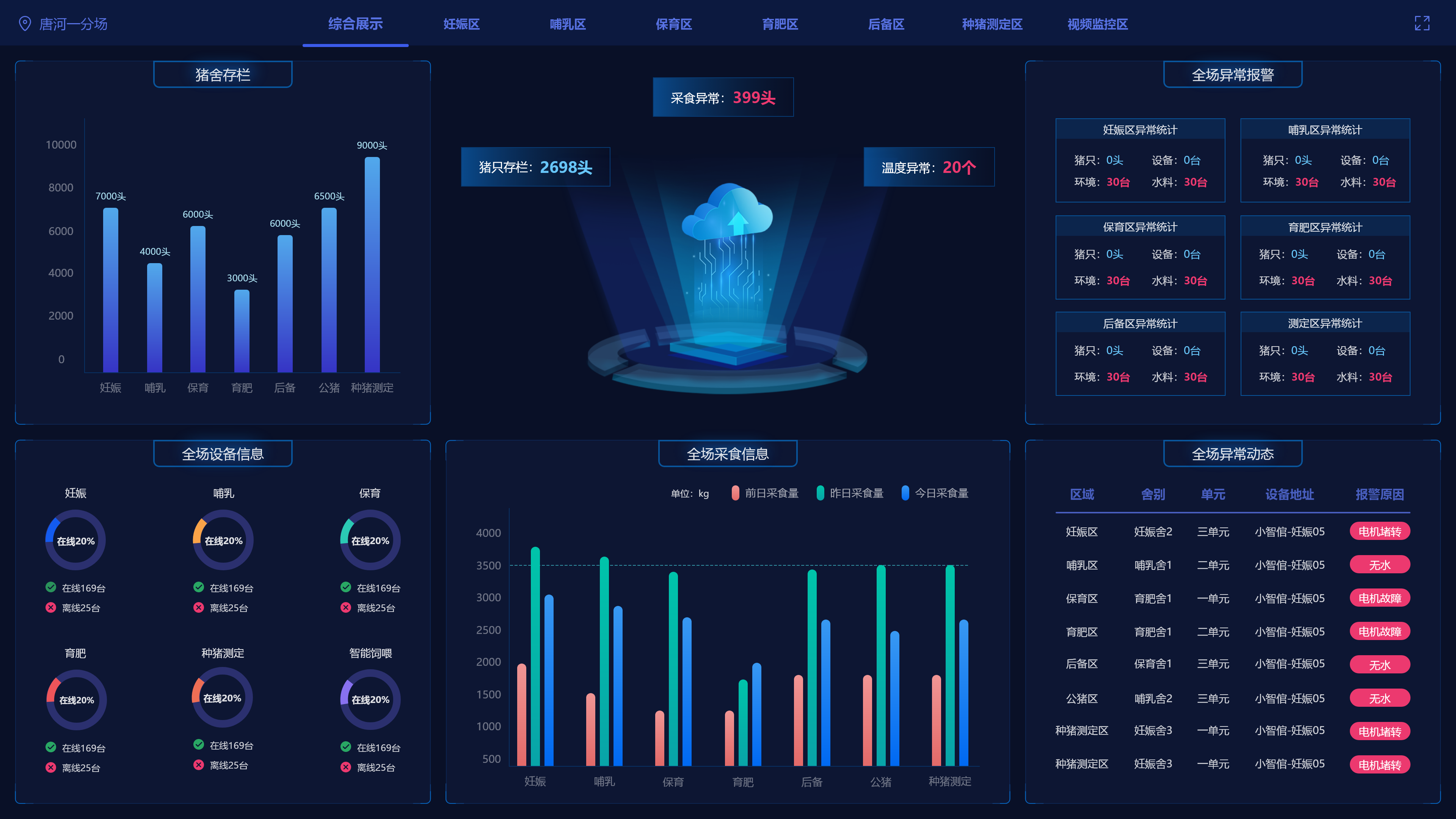 監(jiān)控臺(tái)首頁(yè)